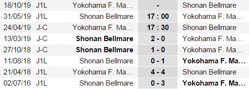Nhận định Yokohama Marinos vs Shonan Bellmare, 17h30 ngày 24/4